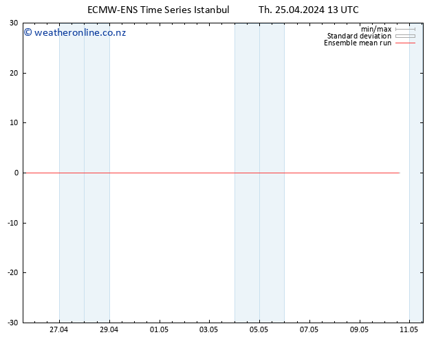 Temp. 850 hPa ECMWFTS Su 05.05.2024 13 UTC