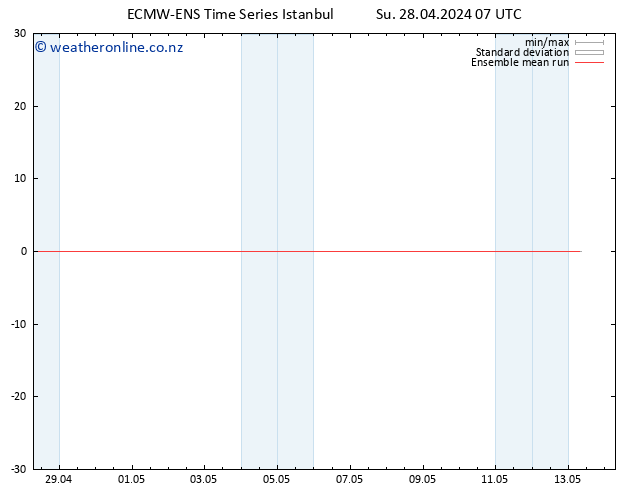 Temp. 850 hPa ECMWFTS Mo 29.04.2024 07 UTC