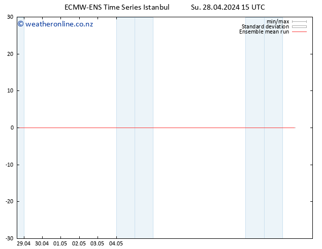 Temp. 850 hPa ECMWFTS We 08.05.2024 15 UTC