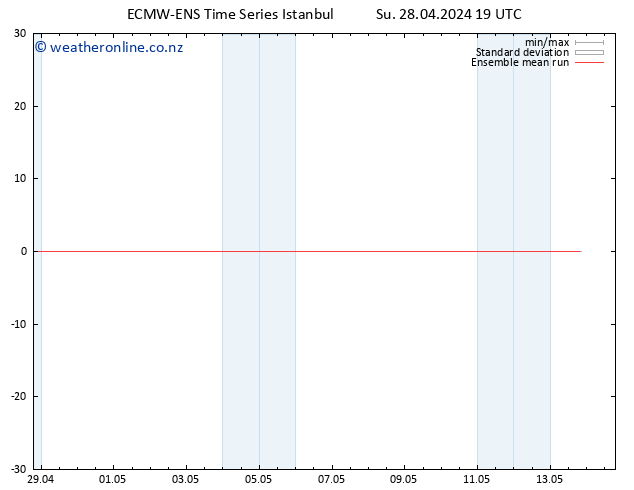 Temp. 850 hPa ECMWFTS Mo 29.04.2024 19 UTC