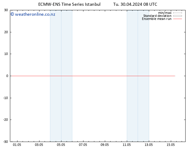 Temp. 850 hPa ECMWFTS Fr 10.05.2024 08 UTC