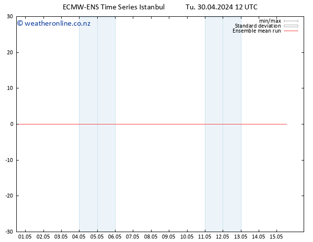 Temp. 850 hPa ECMWFTS We 01.05.2024 12 UTC