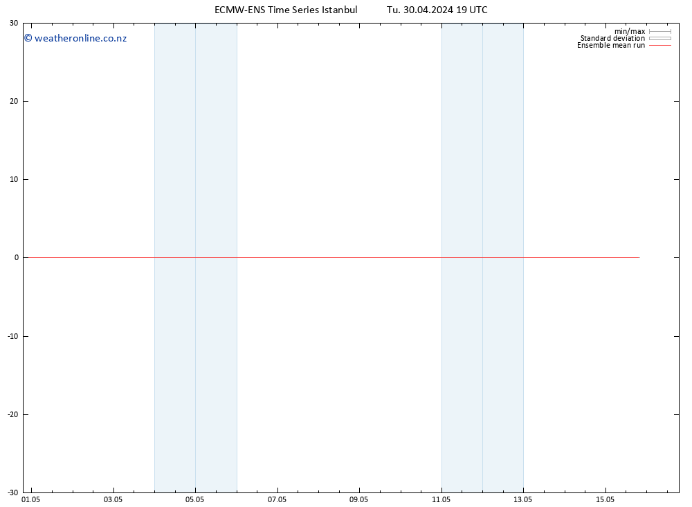 Temp. 850 hPa ECMWFTS Fr 10.05.2024 19 UTC