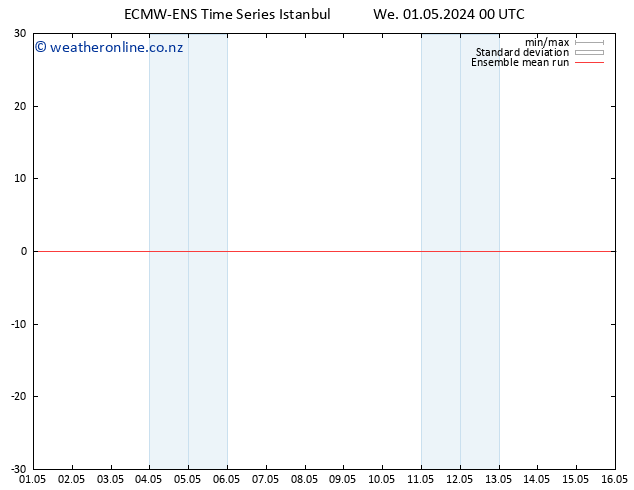 Temp. 850 hPa ECMWFTS Th 02.05.2024 00 UTC