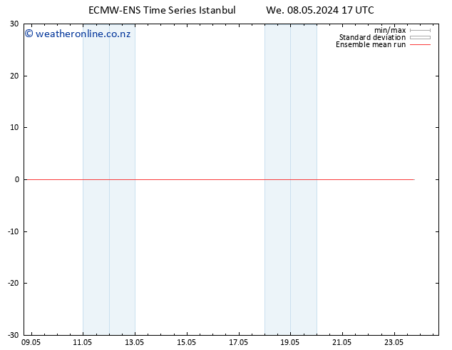 Temp. 850 hPa ECMWFTS Th 09.05.2024 17 UTC