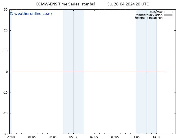 Temp. 850 hPa ECMWFTS Mo 29.04.2024 20 UTC
