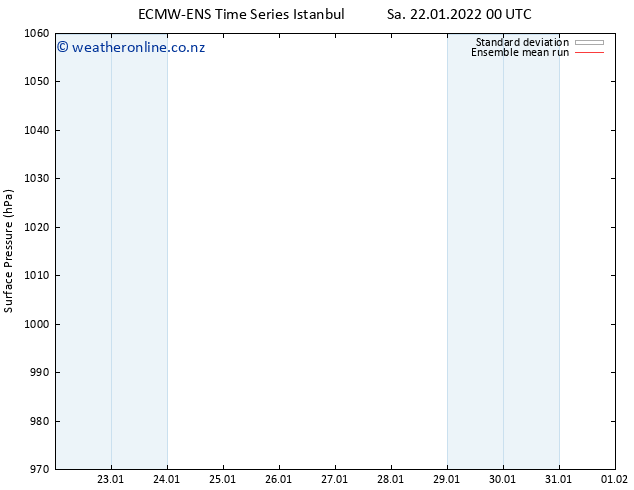 Surface pressure ECMWFTS Su 23.01.2022 00 UTC