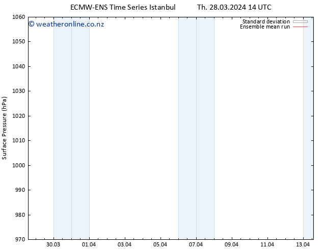 Surface pressure ECMWFTS Su 07.04.2024 14 UTC