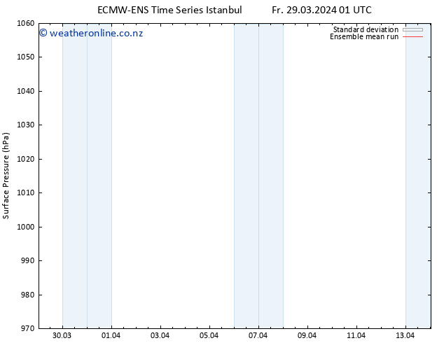 Surface pressure ECMWFTS Sa 30.03.2024 01 UTC