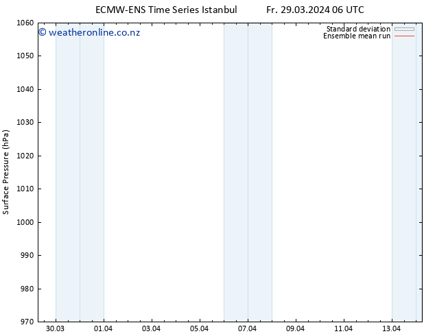 Surface pressure ECMWFTS Sa 30.03.2024 06 UTC