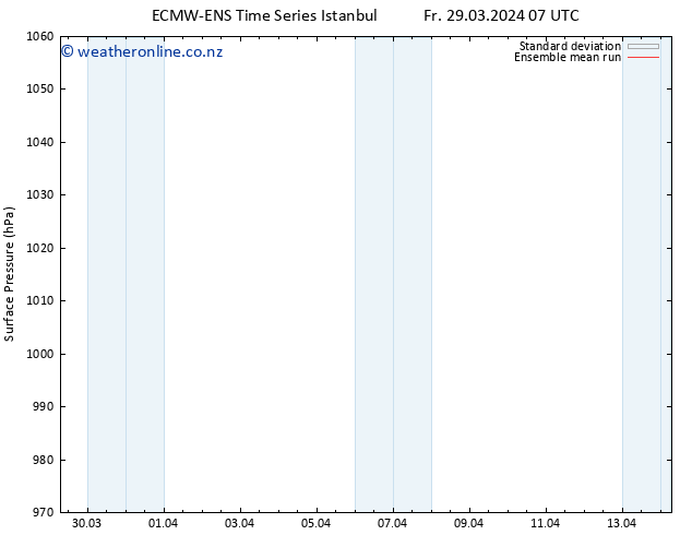 Surface pressure ECMWFTS Mo 08.04.2024 07 UTC