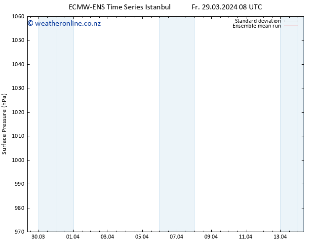 Surface pressure ECMWFTS Sa 30.03.2024 08 UTC