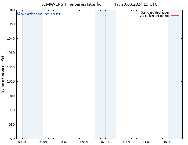 Surface pressure ECMWFTS Mo 08.04.2024 10 UTC