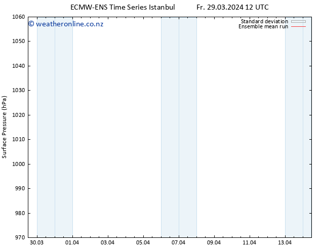 Surface pressure ECMWFTS Mo 01.04.2024 12 UTC
