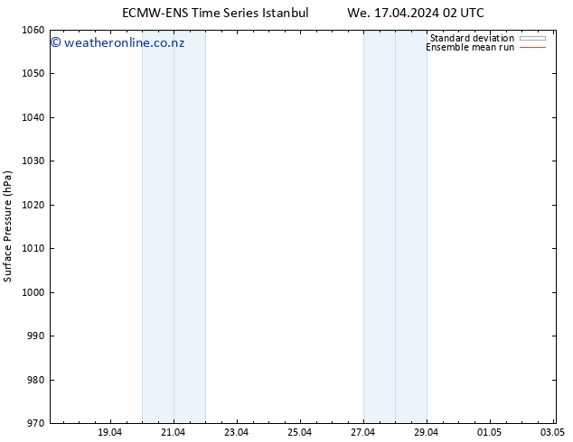 Surface pressure ECMWFTS Fr 19.04.2024 02 UTC