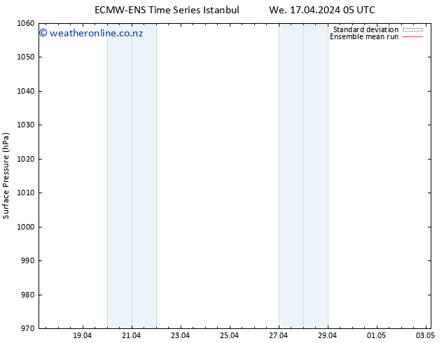 Surface pressure ECMWFTS Th 18.04.2024 05 UTC