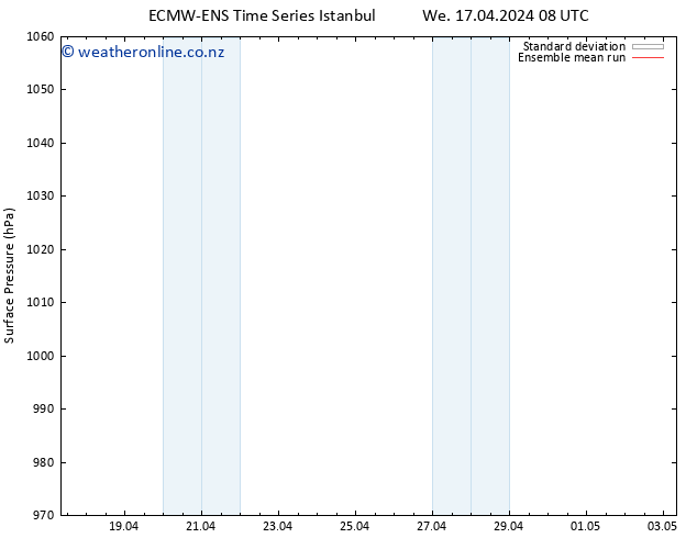 Surface pressure ECMWFTS Th 18.04.2024 08 UTC