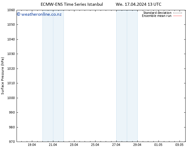Surface pressure ECMWFTS Th 18.04.2024 13 UTC