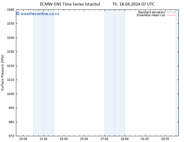 Surface pressure ECMWFTS Fr 19.04.2024 07 UTC