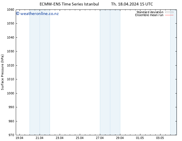 Surface pressure ECMWFTS Fr 19.04.2024 15 UTC