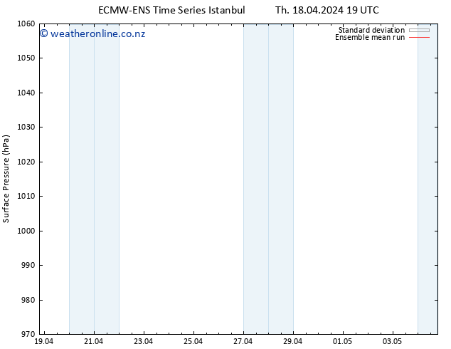 Surface pressure ECMWFTS Fr 19.04.2024 19 UTC