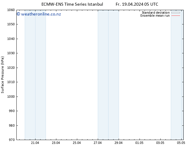 Surface pressure ECMWFTS Su 21.04.2024 05 UTC