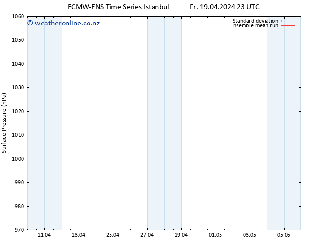 Surface pressure ECMWFTS We 24.04.2024 23 UTC