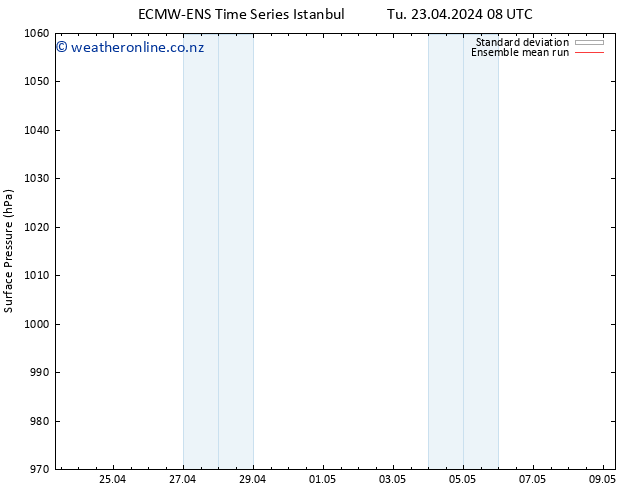 Surface pressure ECMWFTS We 24.04.2024 08 UTC