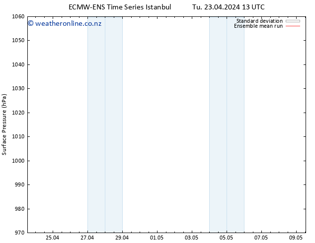 Surface pressure ECMWFTS We 24.04.2024 13 UTC