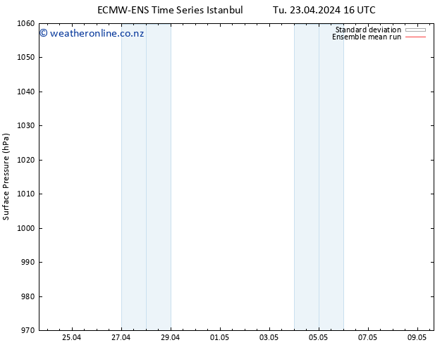 Surface pressure ECMWFTS We 24.04.2024 16 UTC