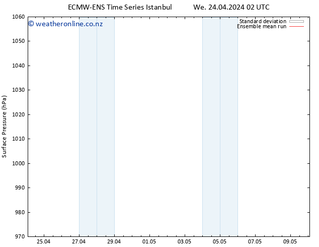 Surface pressure ECMWFTS Th 25.04.2024 02 UTC