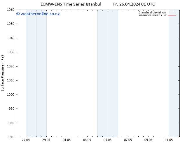 Surface pressure ECMWFTS Sa 27.04.2024 01 UTC