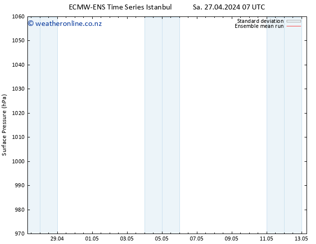 Surface pressure ECMWFTS We 01.05.2024 07 UTC