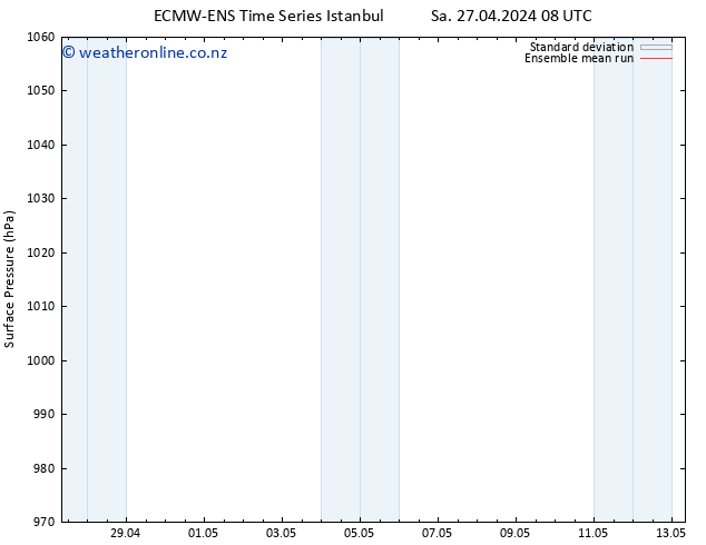 Surface pressure ECMWFTS Tu 30.04.2024 08 UTC
