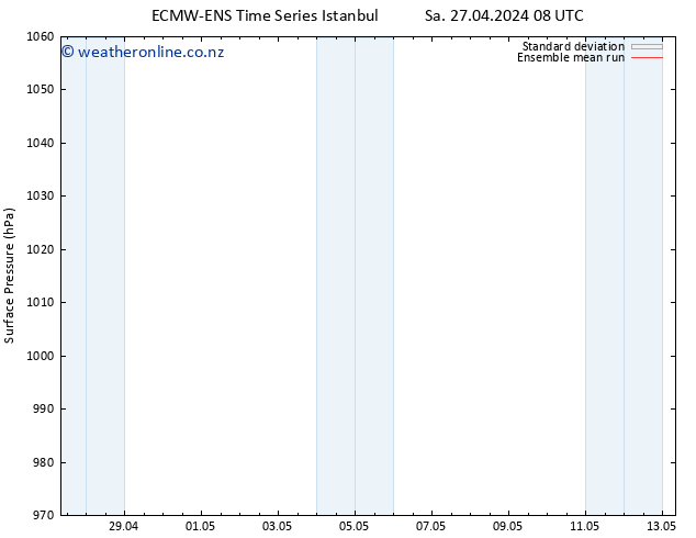 Surface pressure ECMWFTS Tu 07.05.2024 08 UTC