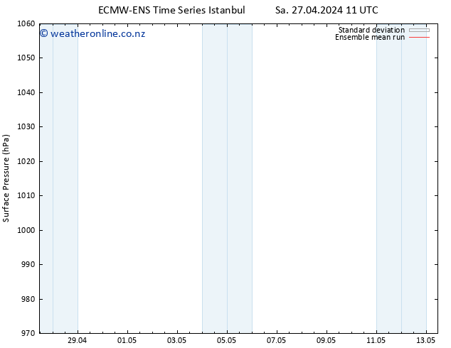 Surface pressure ECMWFTS Tu 07.05.2024 11 UTC