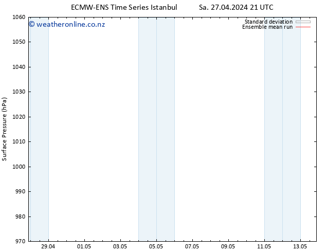 Surface pressure ECMWFTS Su 28.04.2024 21 UTC