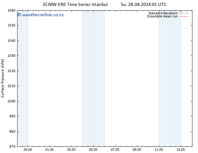 Surface pressure ECMWFTS Mo 06.05.2024 01 UTC