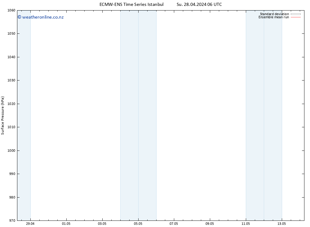 Surface pressure ECMWFTS We 08.05.2024 06 UTC