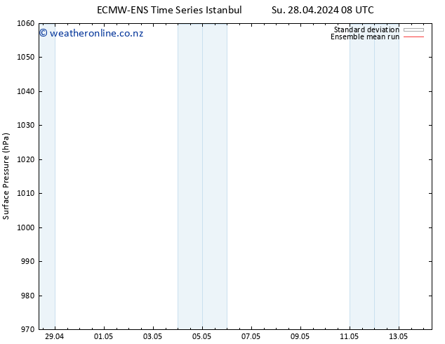 Surface pressure ECMWFTS We 08.05.2024 08 UTC