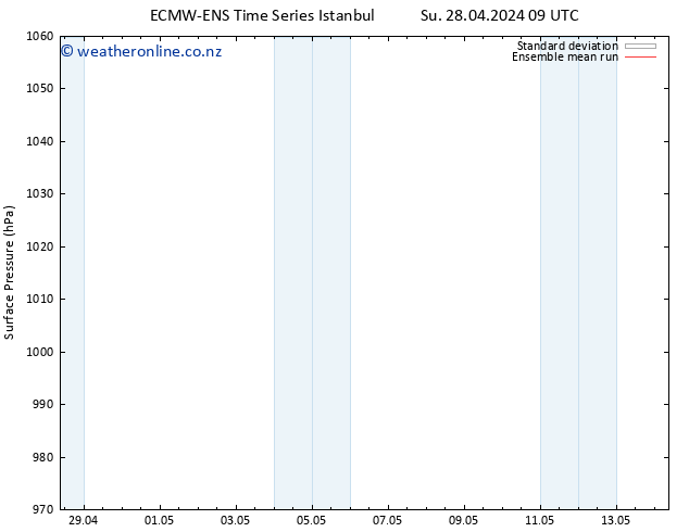 Surface pressure ECMWFTS Sa 04.05.2024 09 UTC