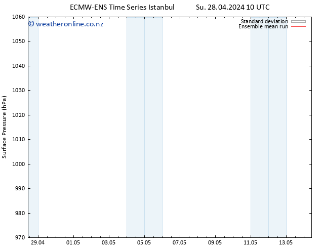 Surface pressure ECMWFTS Sa 04.05.2024 10 UTC
