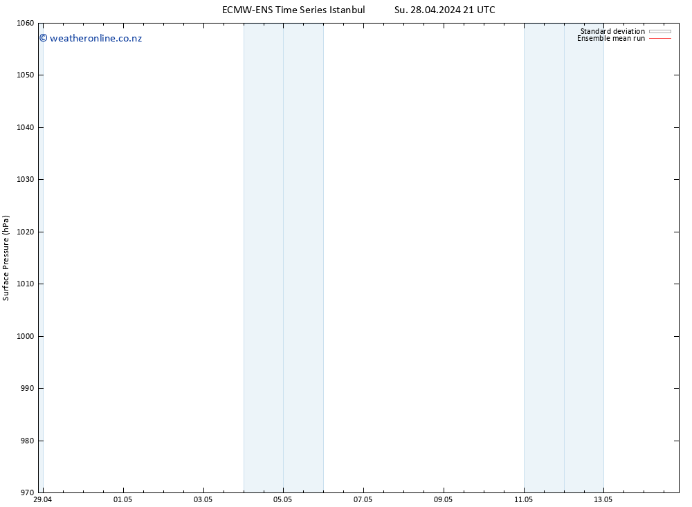 Surface pressure ECMWFTS We 01.05.2024 21 UTC