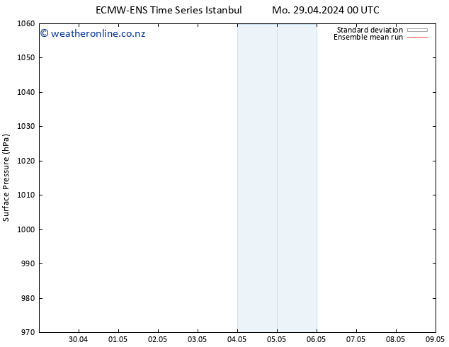 Surface pressure ECMWFTS Fr 03.05.2024 00 UTC