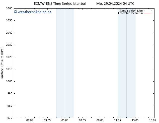 Surface pressure ECMWFTS Mo 06.05.2024 04 UTC