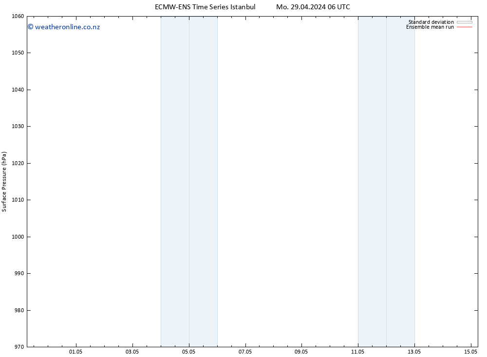 Surface pressure ECMWFTS We 08.05.2024 06 UTC