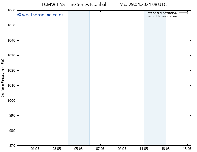 Surface pressure ECMWFTS Mo 06.05.2024 08 UTC