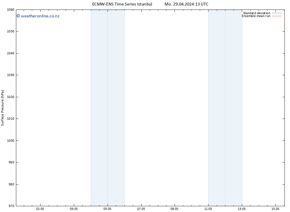 Surface pressure ECMWFTS Th 02.05.2024 13 UTC