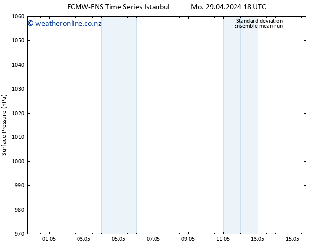 Surface pressure ECMWFTS Mo 06.05.2024 18 UTC