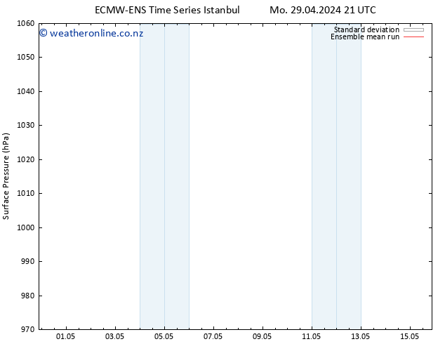 Surface pressure ECMWFTS Su 05.05.2024 21 UTC